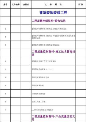 建筑裝飾裝修工程卷內目錄