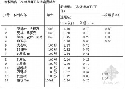 主題帖排行工程造價熱點推薦