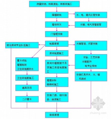 2019年裝飾裝修工程監(jiān)理視頻資料下載