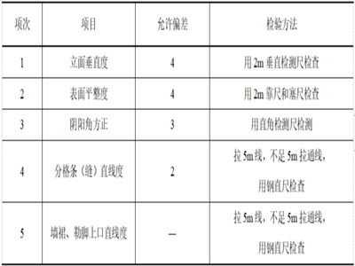 主題帖排行建筑施工熱點(diǎn)推薦