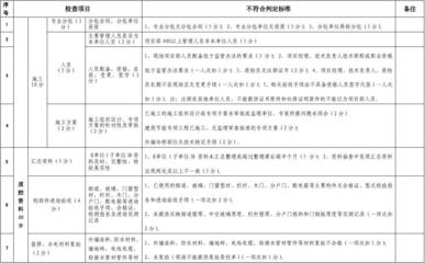 保障房房屋建筑工程質量檢查問題判定控制標準(裝飾裝修)