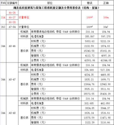 湖北2018定額勘誤表